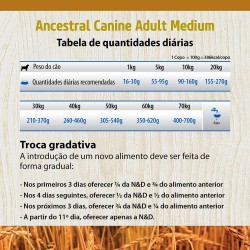 ND ANCESTRAL GRAIN AD CORDEIRO MEDIUM 10,1KG